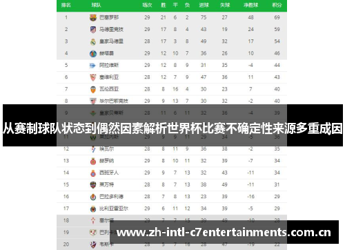 从赛制球队状态到偶然因素解析世界杯比赛不确定性来源多重成因