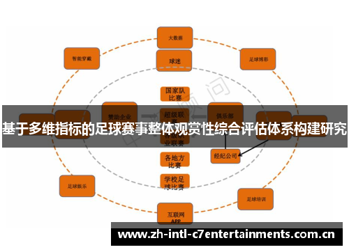 基于多维指标的足球赛事整体观赏性综合评估体系构建研究
